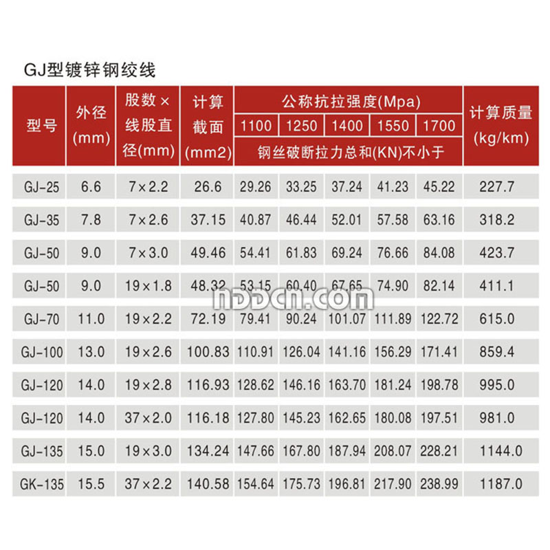  GJ型鍍鋅鋼絞線